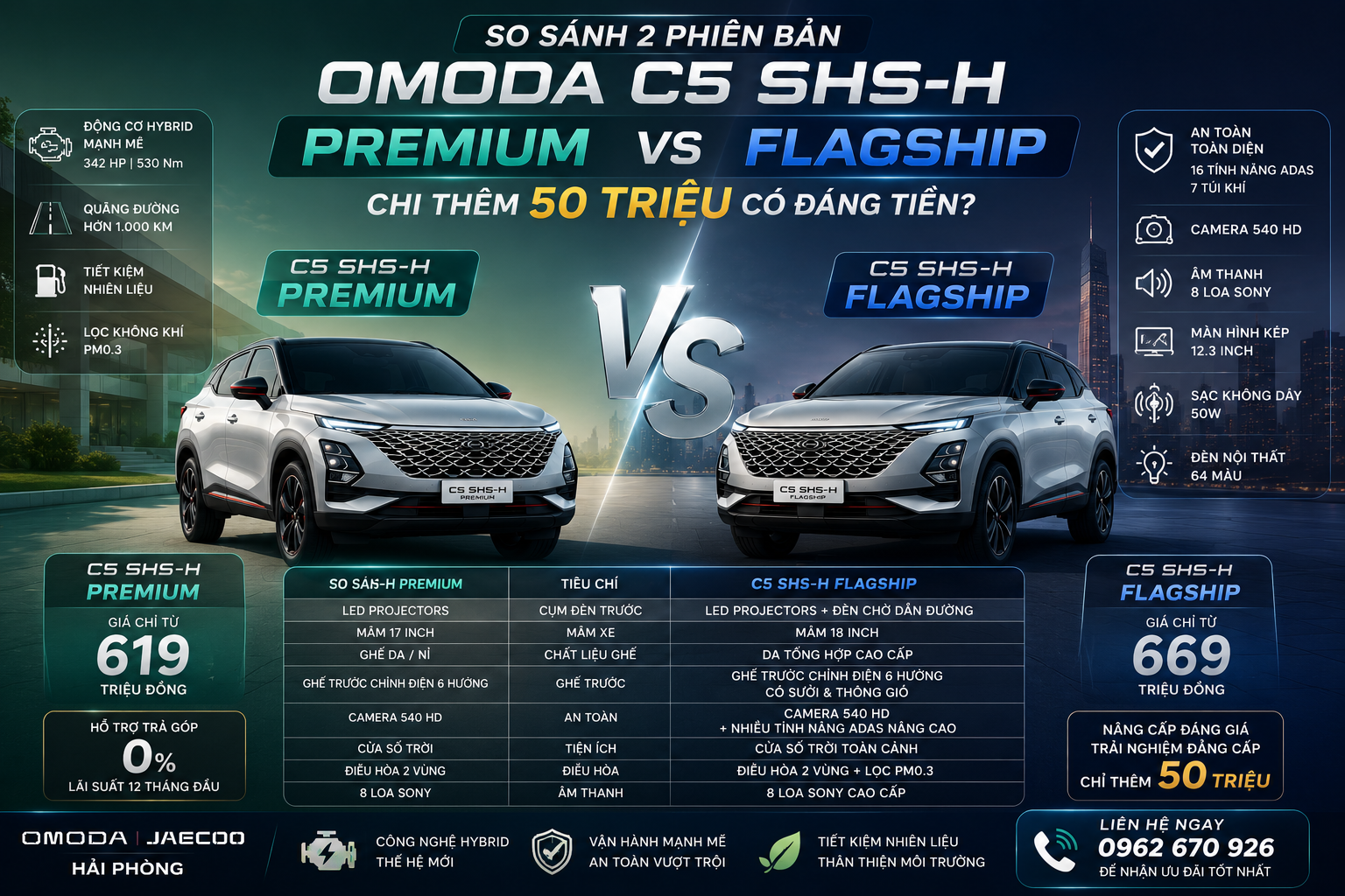 So Sánh OMODA C5 SHS-H Premium vs Flagship: Chi Thêm 50 Triệu Có Đáng Không?